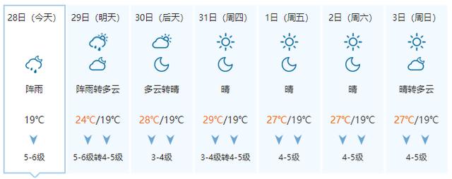 台风残余环流和冷空气继续搞事！广西这些地方还有大风和降雨！