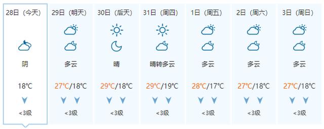 台风残余环流和冷空气继续搞事！广西这些地方还有大风和降雨！