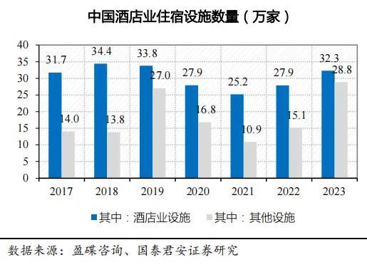 爆了！中国酒店突破34万家：暴利终结，内卷开始