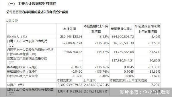 何氏眼科最差成绩单背后：业务困在区域内，指标上涨的只有销售费用