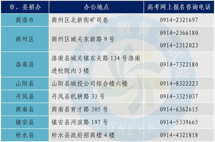 2025年高考报名，咨询电话公布→