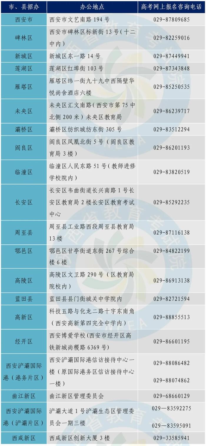 2025年高考报名，咨询电话公布→