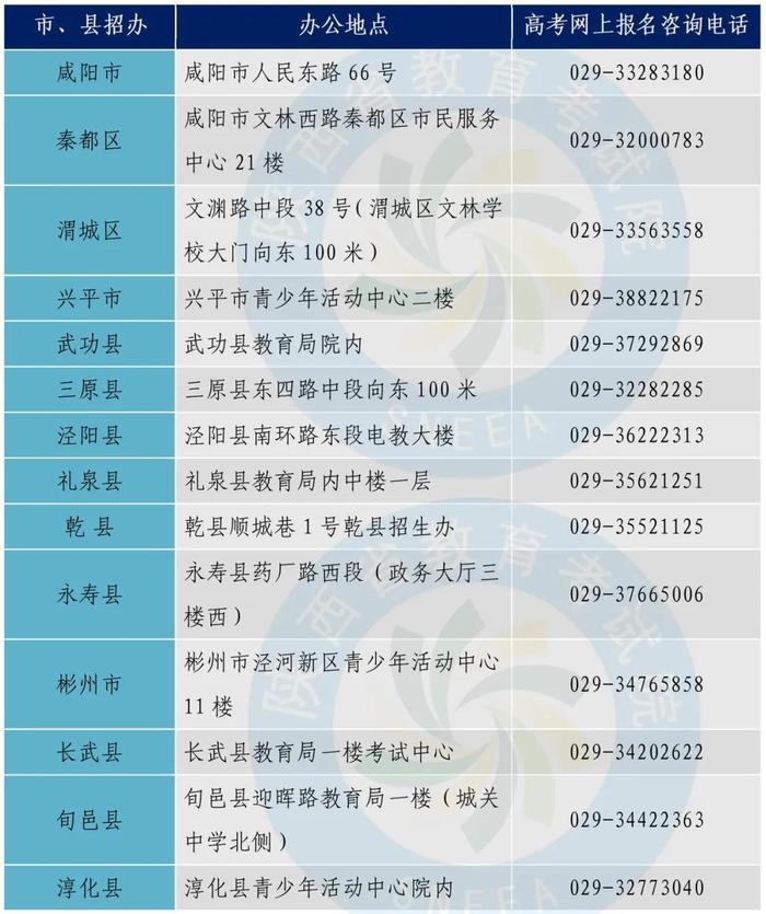 2025年高考报名，咨询电话公布→