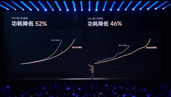 小米15刚刚发布，涨价500元！小米新车仅售81.49万