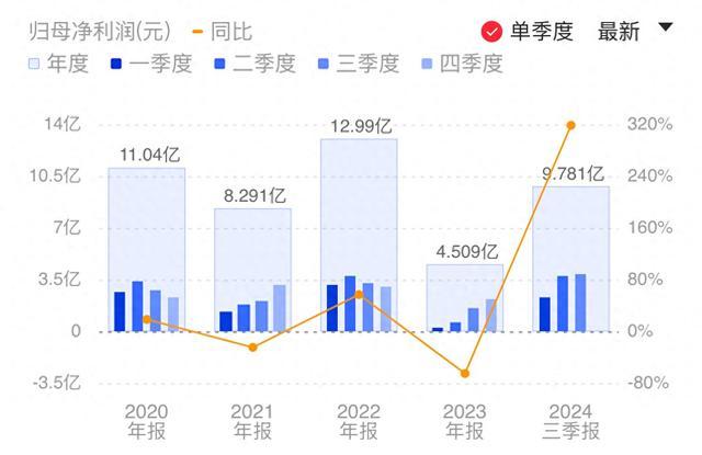 澜起科技前三季度归母净利增超三倍 AI推动运力芯片新品规模出货