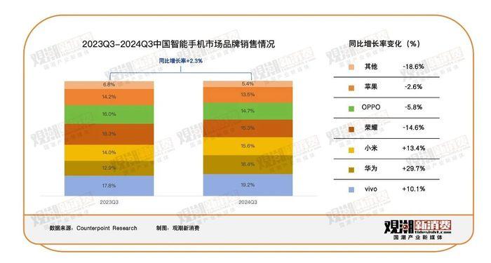 小米手机“失宠”，AI手机走不出发布会