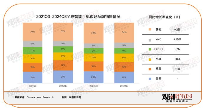 小米手机“失宠”，AI手机走不出发布会