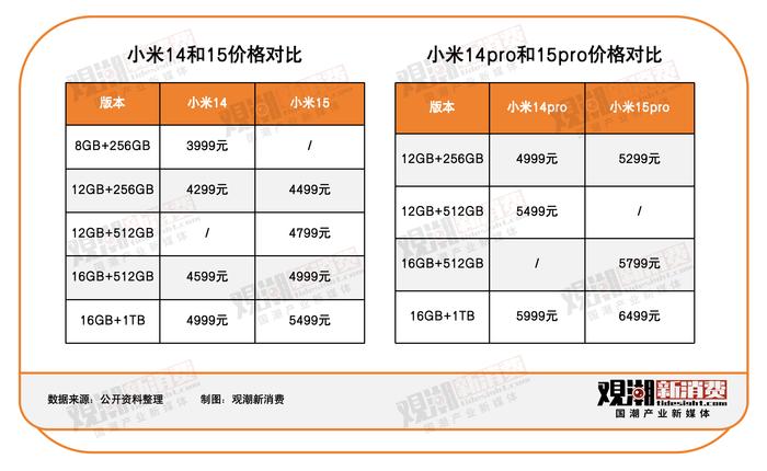 小米手机“失宠”，AI手机走不出发布会