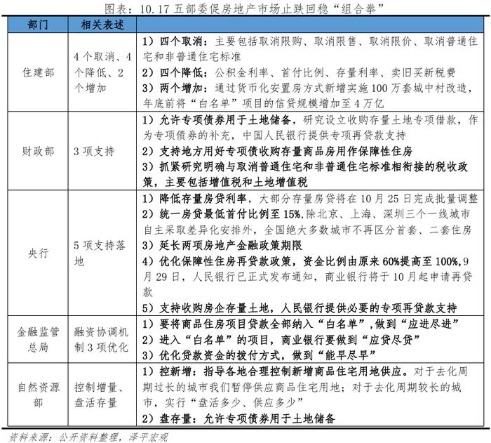 房地产这次能救起来吗？