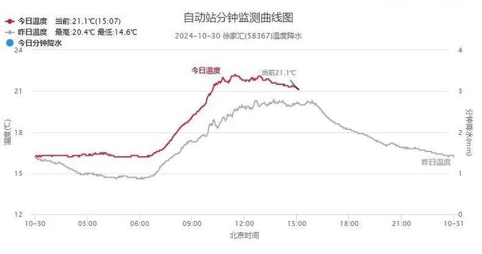 明天下午转雨，强降雨持续时间长，夜间起风力逐渐增大！周日天气逐渐恢复