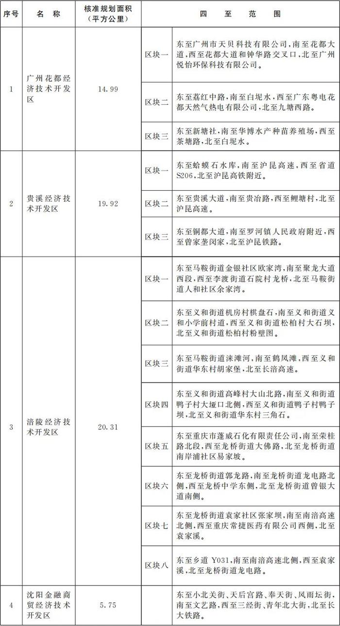 国务院批准！江西新增一个国家级经开区！