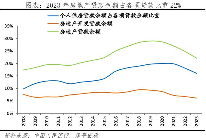 房地产这次能救起来吗？