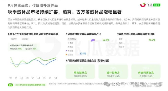 报告 | 飞瓜数据：2024年9月抖音短视频及直播电商月报（附下载）