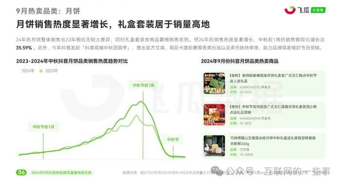 报告 | 飞瓜数据：2024年9月抖音短视频及直播电商月报（附下载）