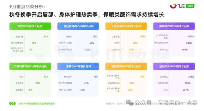 报告 | 飞瓜数据：2024年9月抖音短视频及直播电商月报（附下载）