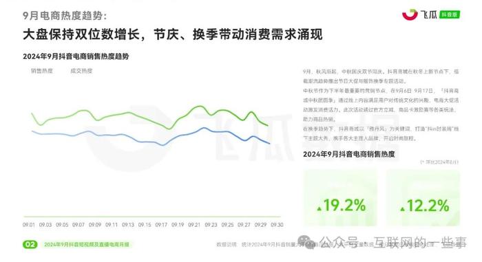 报告 | 飞瓜数据：2024年9月抖音短视频及直播电商月报（附下载）