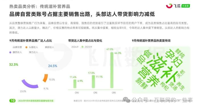 报告 | 飞瓜数据：2024年9月抖音短视频及直播电商月报（附下载）