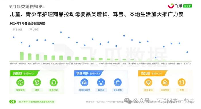 报告 | 飞瓜数据：2024年9月抖音短视频及直播电商月报（附下载）