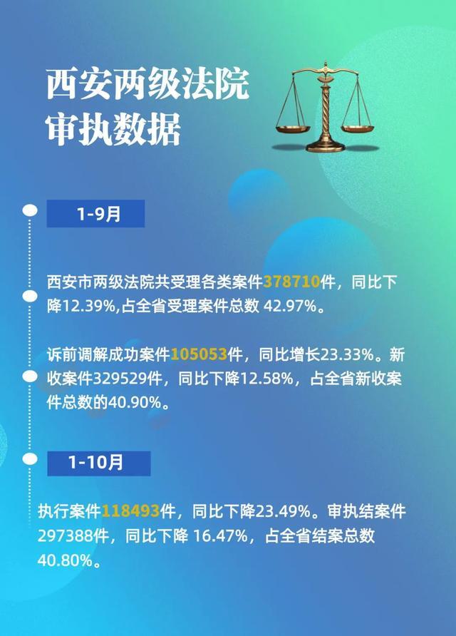 西安中院 | 数据会商“把脉开方”，“满弓紧弦”奋力冲刺