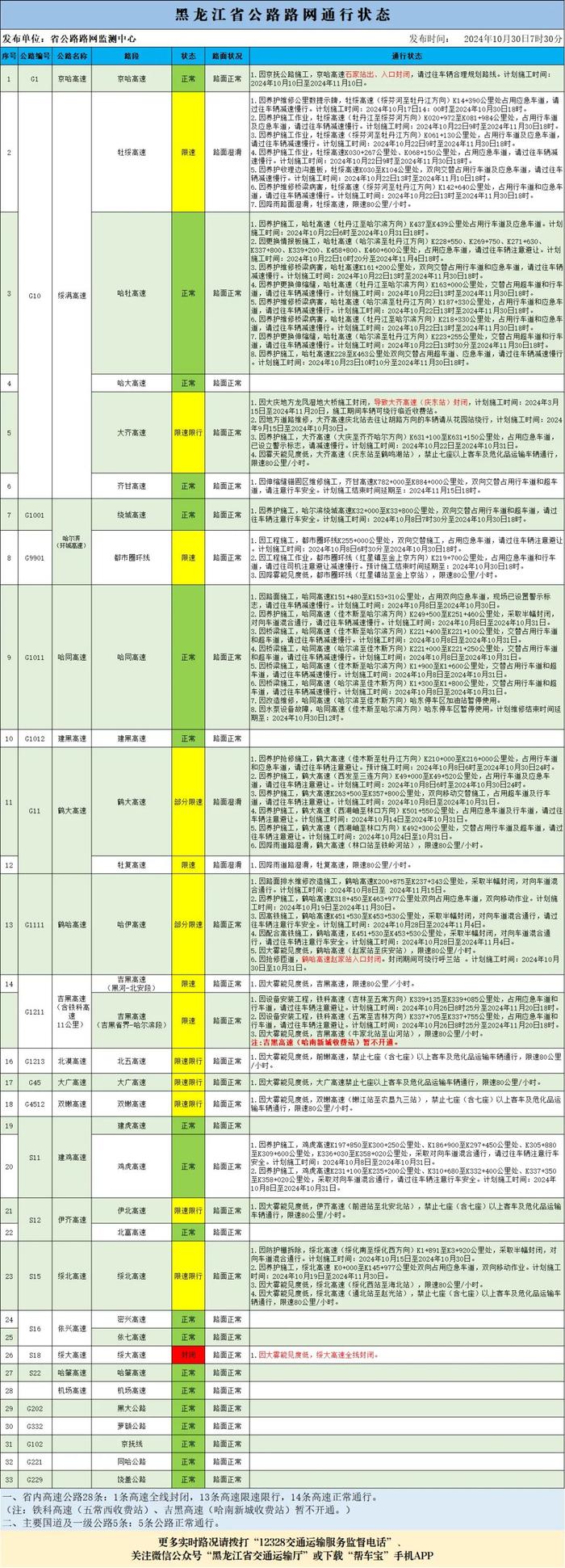 注意！部分路段封闭限行…