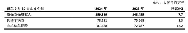 中国太保三季报出炉：归母净利润大增65.5% 将重新考量寿险改革战略重心 加大高股息股票配置