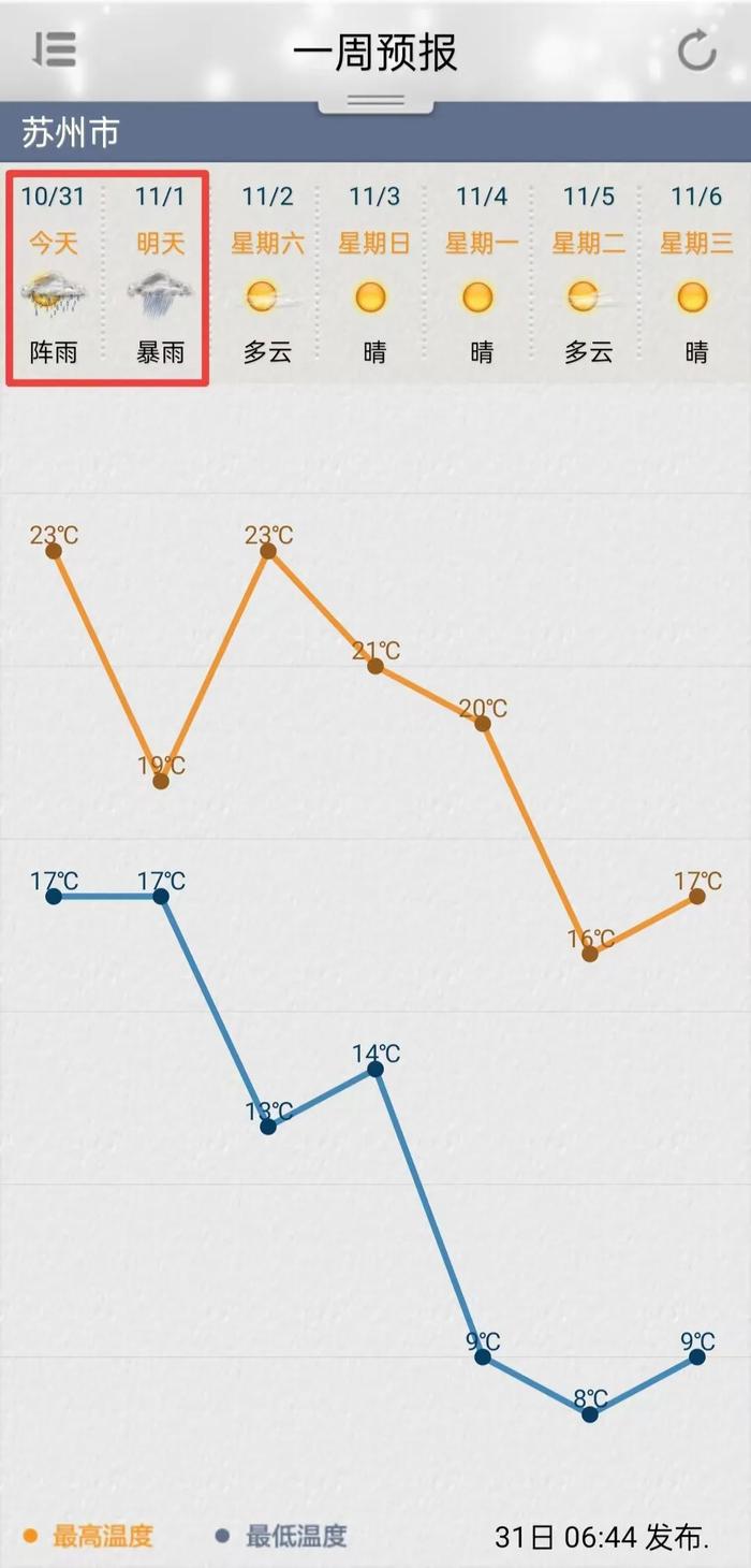 预警！预警！预警！超强台风即将登陆