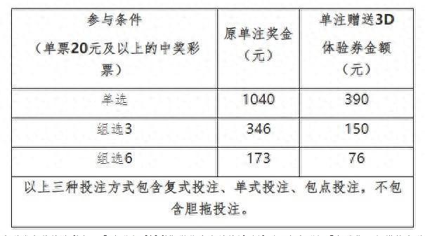 广西福利彩票发行中心关于开展“玩转3D·金秋狂欢季”赠券营销活动的公告