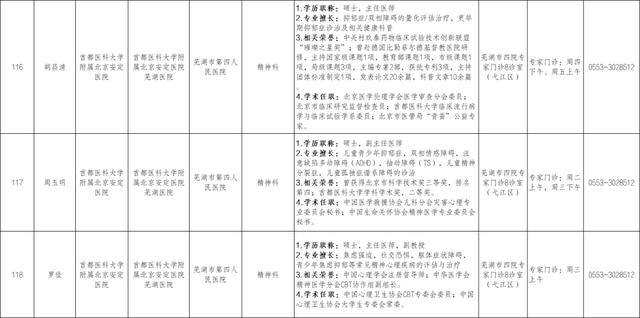 11月份国家区域医疗中心118位专家在家门口的坐诊信息指南