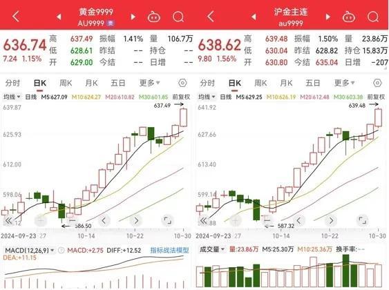 太凶猛！又见证历史了