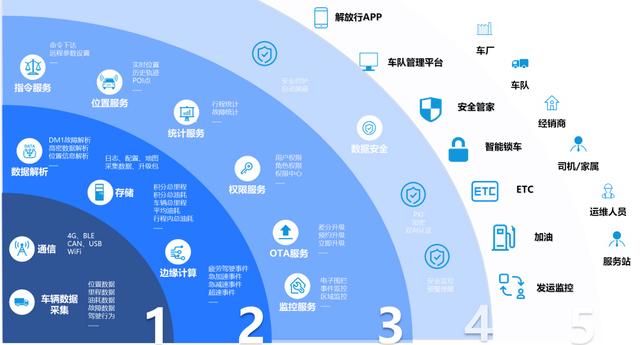 行业唯一！解放“车联网大数据云脑平台”获国家级大奖