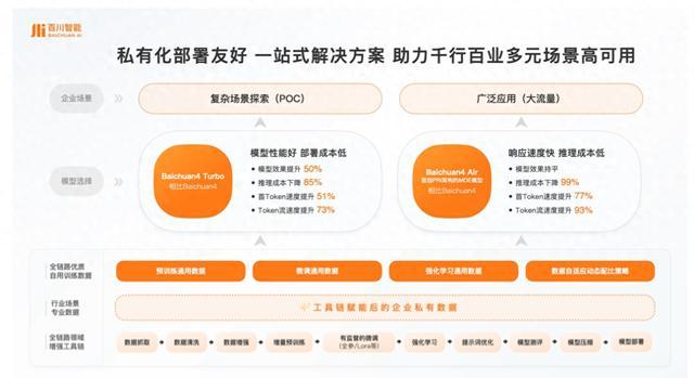 百川智能发布一站式大模型商业化解决方案