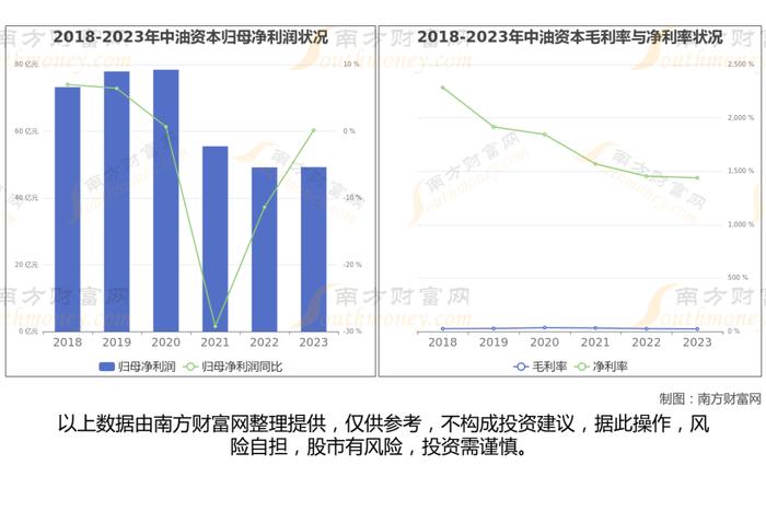 多元金融最新8大核心龙头股梳理，看这一篇就够了