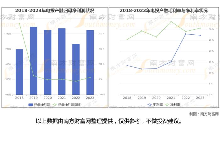 多元金融最新8大核心龙头股梳理，看这一篇就够了