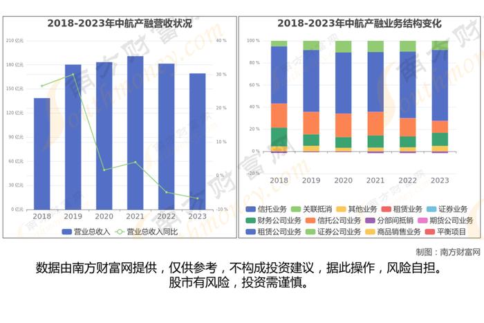 多元金融最新8大核心龙头股梳理，看这一篇就够了