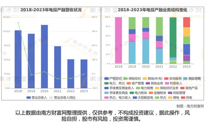 多元金融最新8大核心龙头股梳理，看这一篇就够了