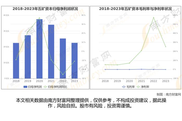 多元金融最新8大核心龙头股梳理，看这一篇就够了