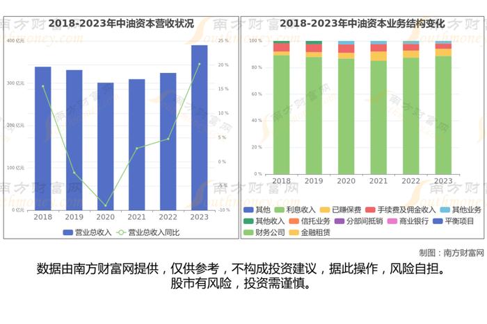 多元金融最新8大核心龙头股梳理，看这一篇就够了