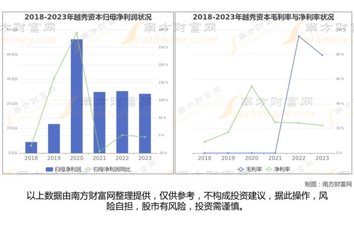 多元金融最新8大核心龙头股梳理，看这一篇就够了