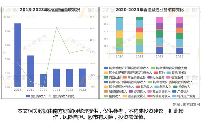 多元金融最新8大核心龙头股梳理，看这一篇就够了