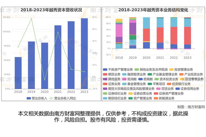 多元金融最新8大核心龙头股梳理，看这一篇就够了