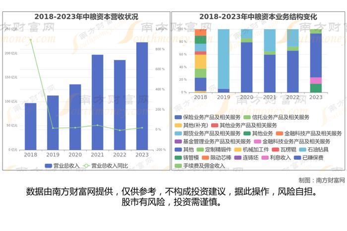 多元金融最新8大核心龙头股梳理，看这一篇就够了