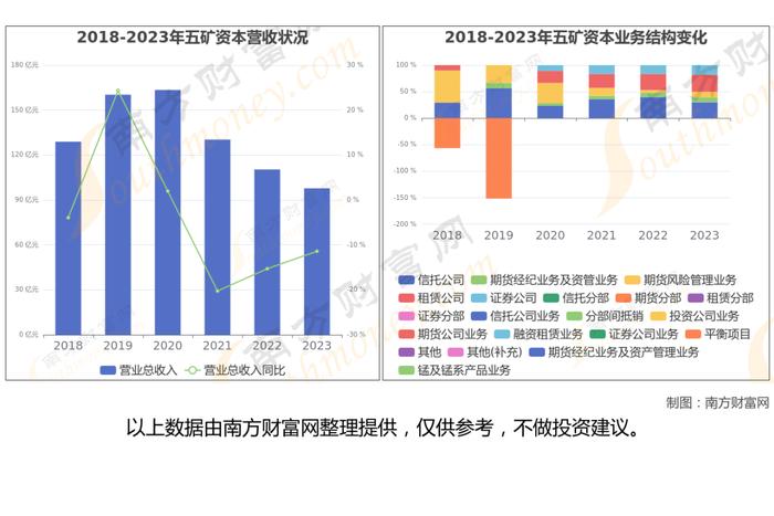 多元金融最新8大核心龙头股梳理，看这一篇就够了