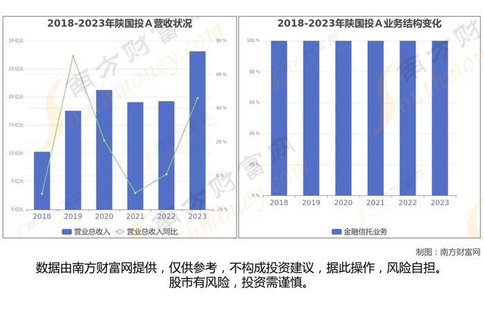 多元金融最新8大核心龙头股梳理，看这一篇就够了