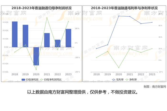 多元金融最新8大核心龙头股梳理，看这一篇就够了