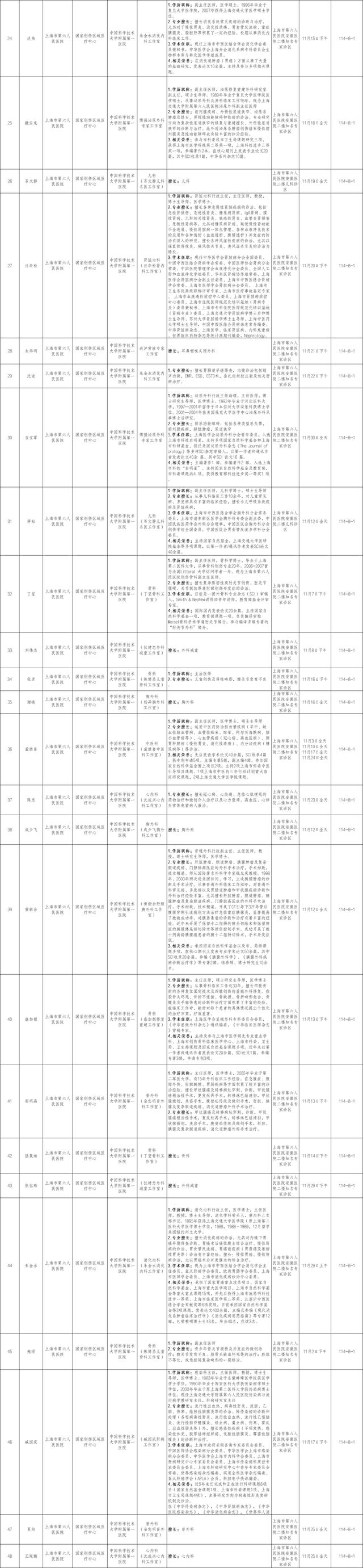 11月份国家区域医疗中心118位专家在家门口的坐诊信息指南