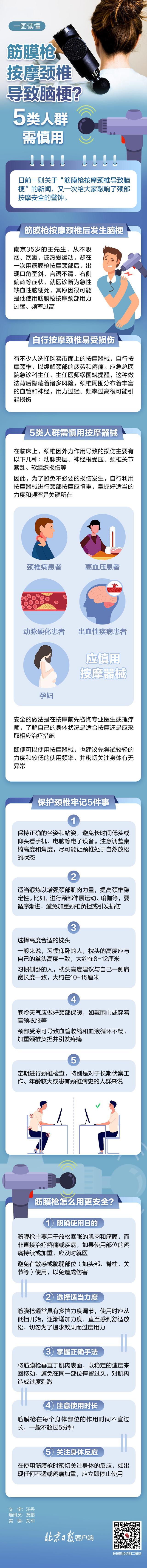 筋膜枪按摩颈椎导致脑梗？5类人群需慎用，一图读懂