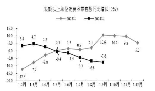 贵阳市前三季度经济运行情况公布