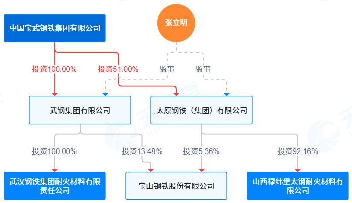 终止重组，涨超7%！瑞泰科技回应