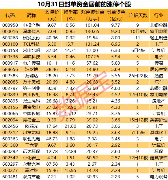 揭秘涨停 | 什么信号？这一板块大爆发