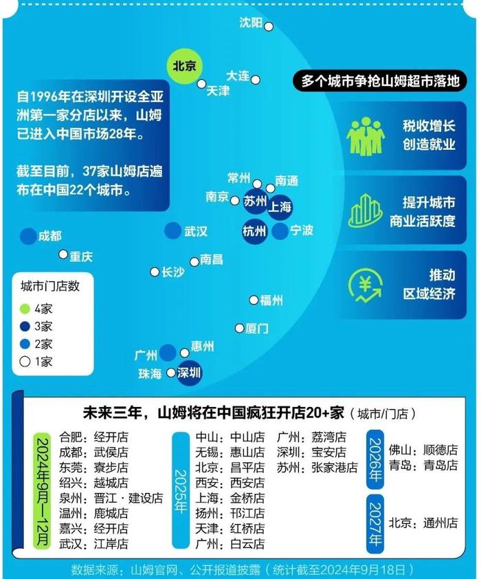 山姆又出事，全面下架！消费者：被忽悠了